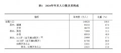 中华人平易近国2024年国平易近经济和社会 中华人平易近国2024年国平易近经济和社会